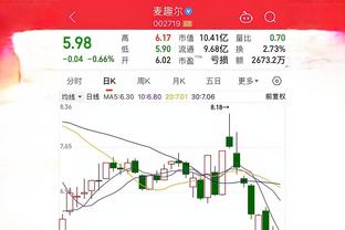 哈兰德本赛季错失15次明确进球机会，五大联赛最多